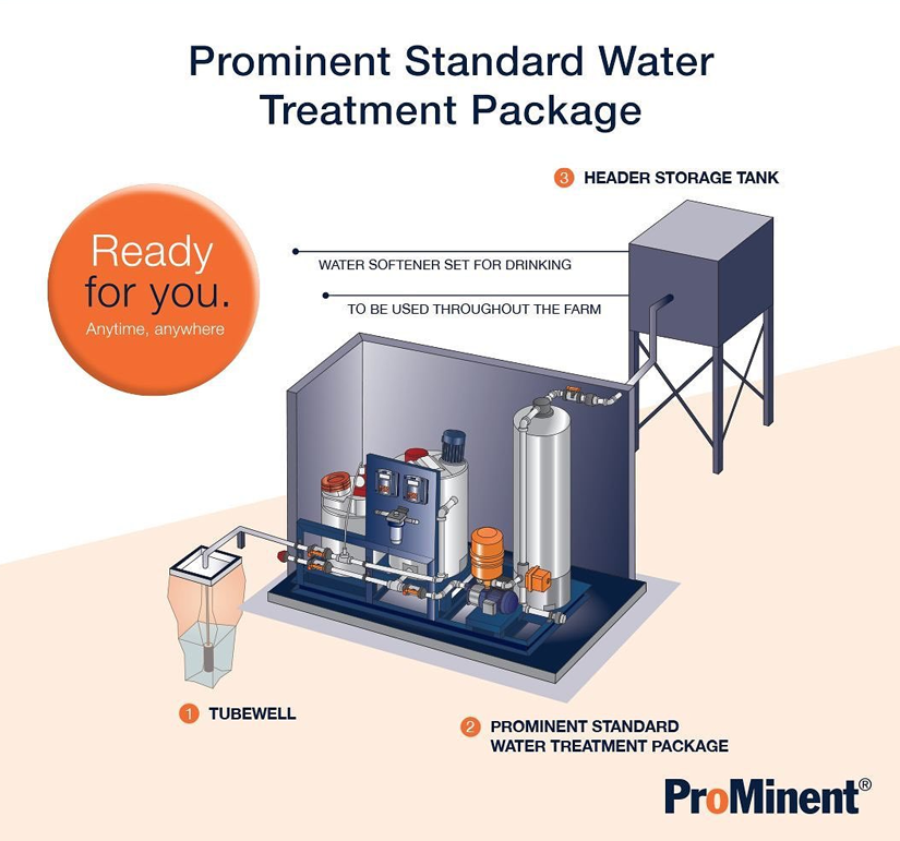 Prominent Dosing pumps Technology